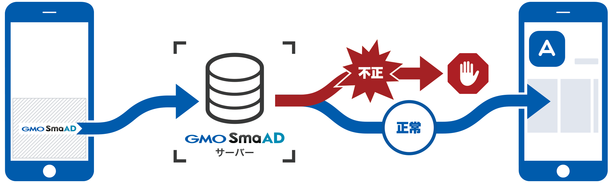 smaad0530