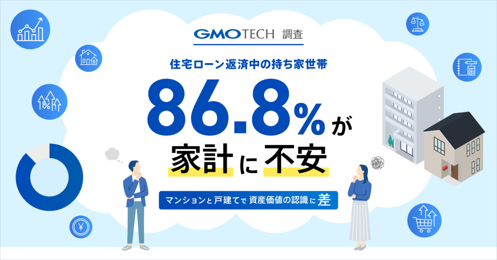 GMO TECH vừa công bố kết quả một cuộc khảo sát về nhận thức tài chính hộ gia đình và đánh giá nhà ở! Cuộc khảo sát cho thấy 86.8% chủ nhà hiện đang trả góp khoản vay mua nhà lo lắng về tình hình tài chính của họ.
